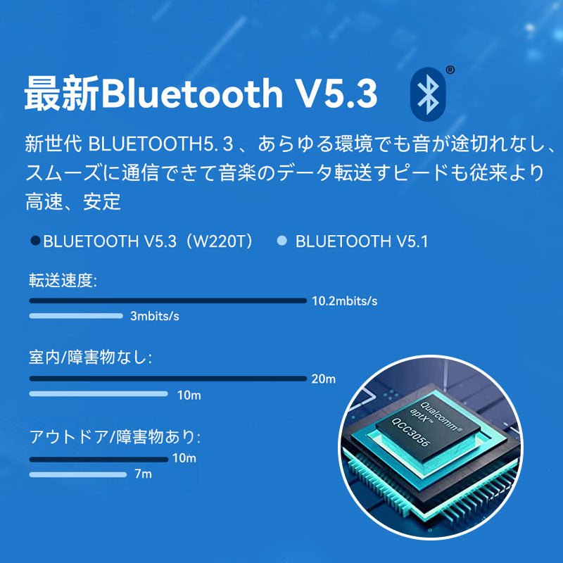 E006 「VGP 2023 受賞」r W220T ワイヤレスイヤホン Snapdragon Sound Bluetooth5.3 cVc ノイズキャンセリング Adaptive aptX Voic