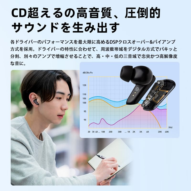 E001 【VGP 2022&Red dot受賞】NeoBuds Pro ワイヤレス イヤホン Bluetooth V5.0 ノイズキャンセリング 外音取り込み Hi-Res 低遅延 急速充電 最大24時間